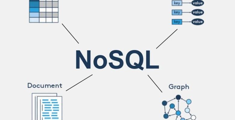 NoSQL Nedir? NoSQL Veritabanı Yazılımları Nelerdir?