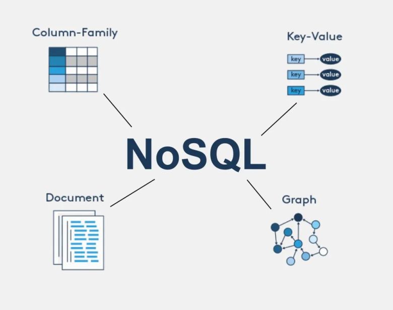 NoSQL Nedir? NoSQL Veritabanı Yazılımları Nelerdir?