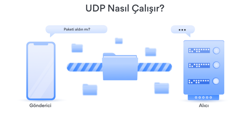 UDP Nedir? Nasıl Çalışır?