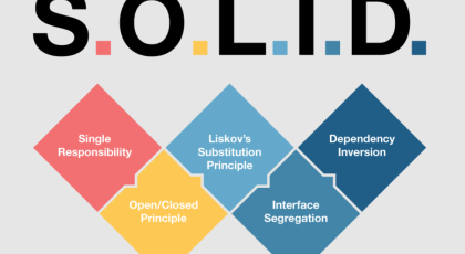 Yazılımda SOLID Prensipleri Nedir?