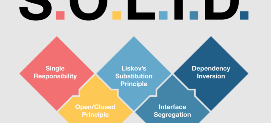 Yazılımda SOLID Prensipleri Nedir?